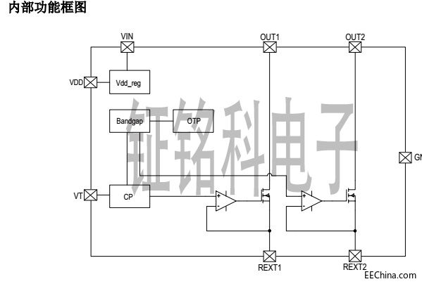 SM2098E内部功能框图.jpg