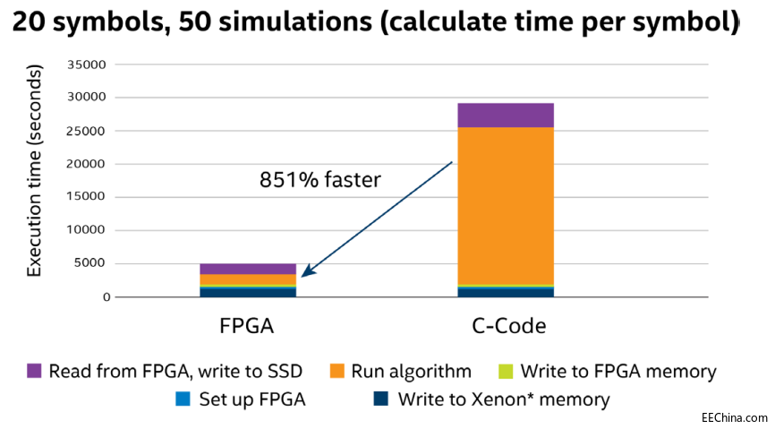 英特尔 FPGA：加快未来发展现场可编程门阵列加速从云到边缘的应用