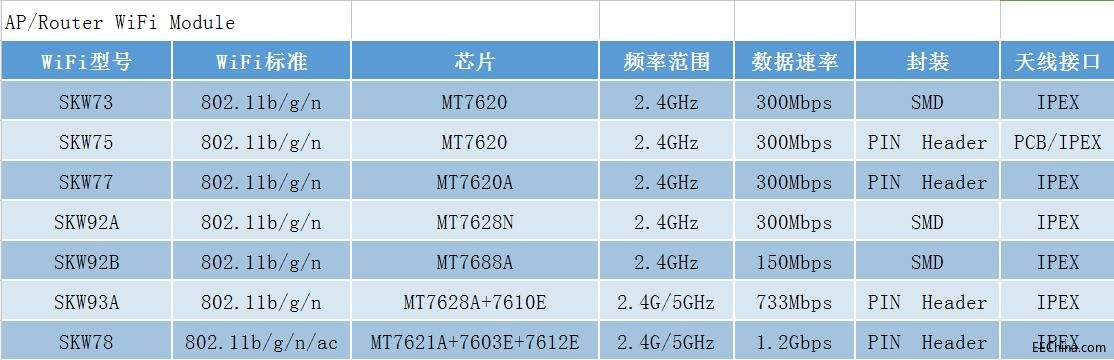 4G转WiFi？.jpg