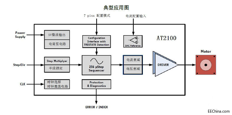 AT2100应用图.jpg