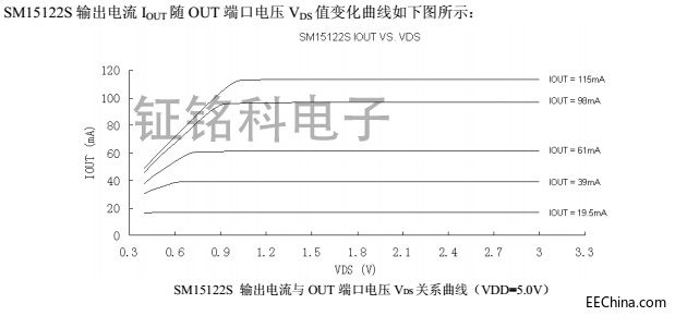 SM15122S电流输出特性图.jpg