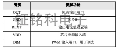 SM15122S管脚说明图.jpg