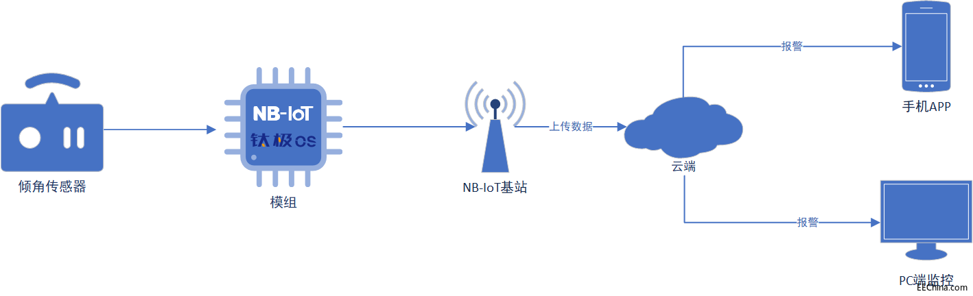 智能井盖.png