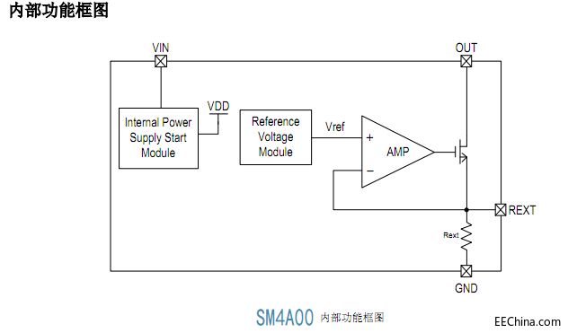 SM4A00内部功能框图.png