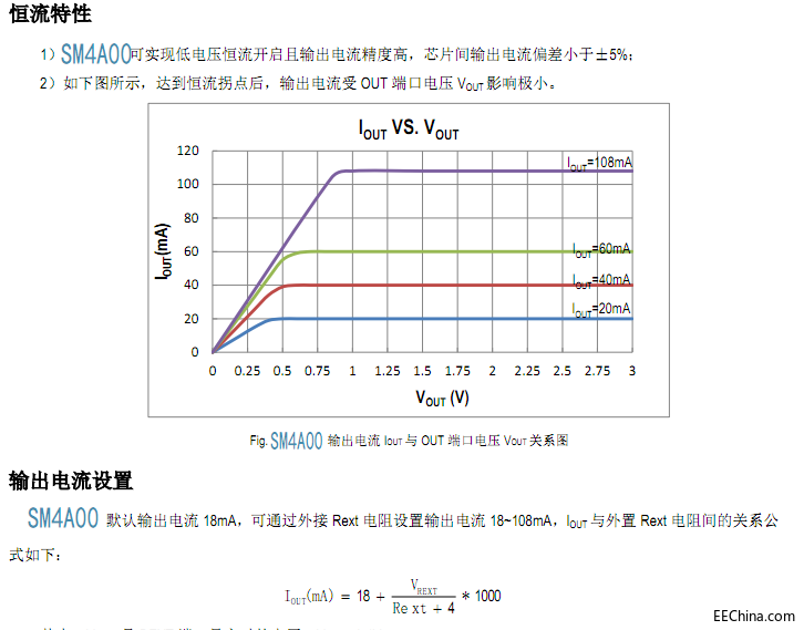 SM4A00恒流曲线图.png