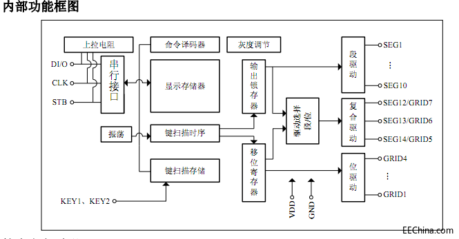 LK1668内部功能框图.png