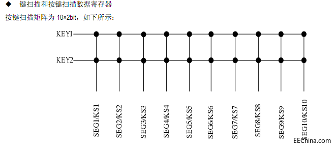 lk1668键盘扫描寄存器.png