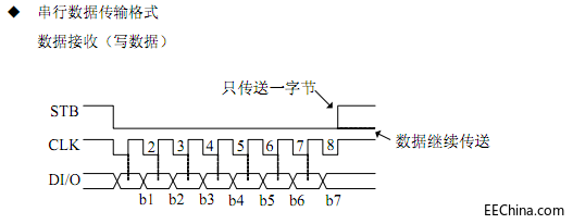 LK1668数据传输格式.png
