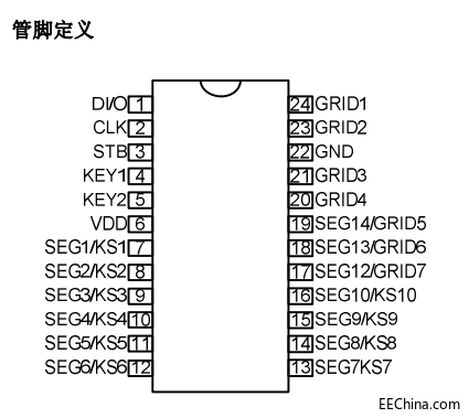 LK1668管脚定义图.png