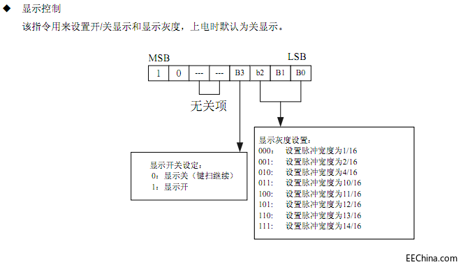 LK1668显示控制.png