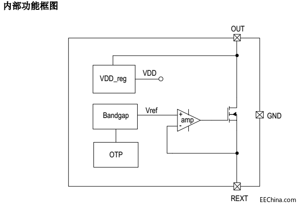 SM2082EDS内部功能框图.png