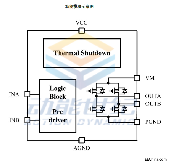 HR9110功能模块图.png