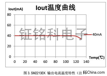 SM2213EK温度图.jpg