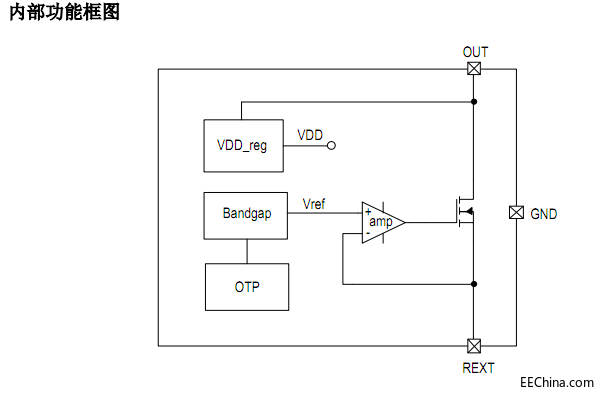 SM500A8内部功能框图.png