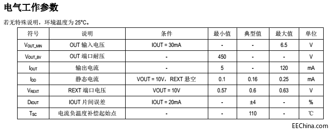 SM2082ED电气工作参数.png