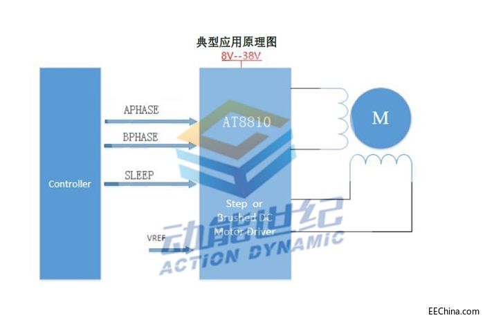 典型应用图.jpg