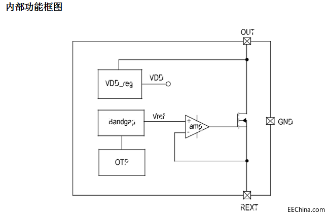 CYT1000AE新一代升级版高压线性恒流ic方案SM2082EG优势分析