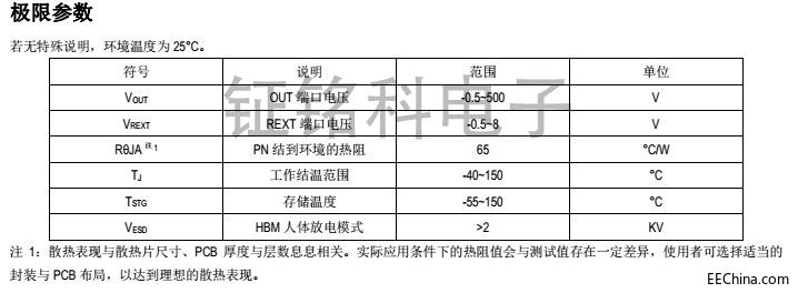 深圳高压线性恒流icSM2082EK产品可完美替换CL1570,BP,SDS产品升级替换设计