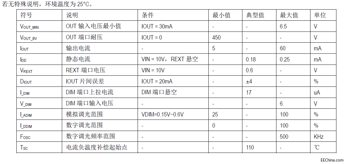 电气工作参数.png