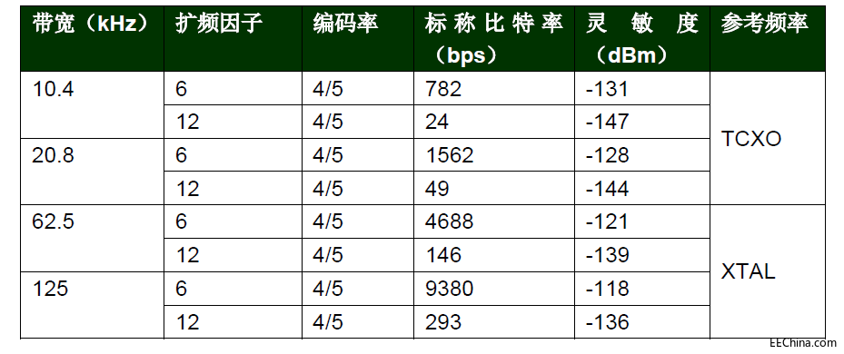 SX1278详细1.png