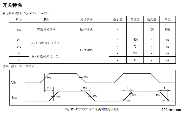 SM4A20T开关特性.png