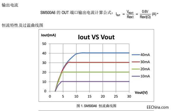 SM500A6恒流曲线图.png