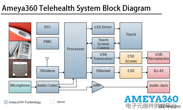 Ameya360TelehealthSystem.png