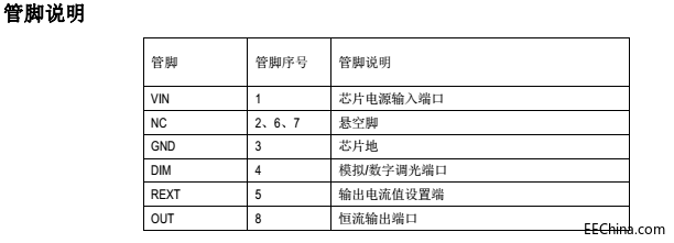 9W红外感应球泡灯恒流驱动控制ic方案SM2083应用可替换RM9010