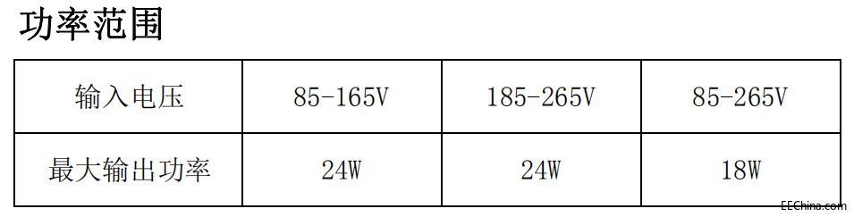 DK124功率范围.png