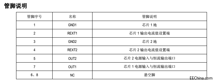 SM2082ED管脚说明图.png