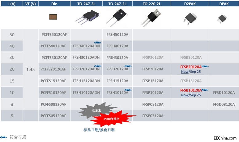 表4：1200-V-SiC二极管.jpg