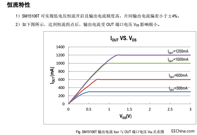 SM15106T恒流特性.png