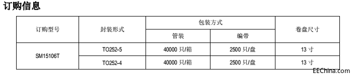 SM15106T订购信息.png
