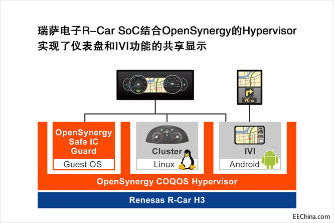 瑞萨电子与OpenSynergy合作，.jpg