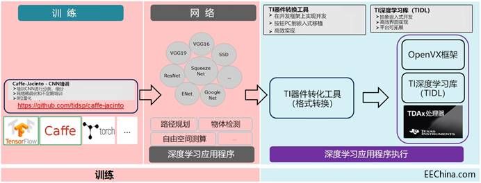 AI在汽车中的应用：实用深度学习