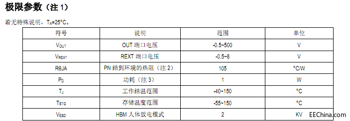 SM500A8极限参数图.png