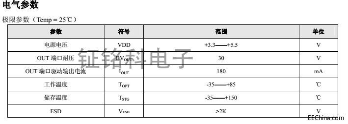SM15122S电气参数图.jpg