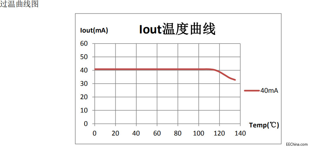 SM2315EH温度图.jpg