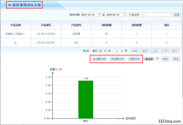 智邦国际ERP生产物料管理：全方位透视，问题无处可循！4.jpg