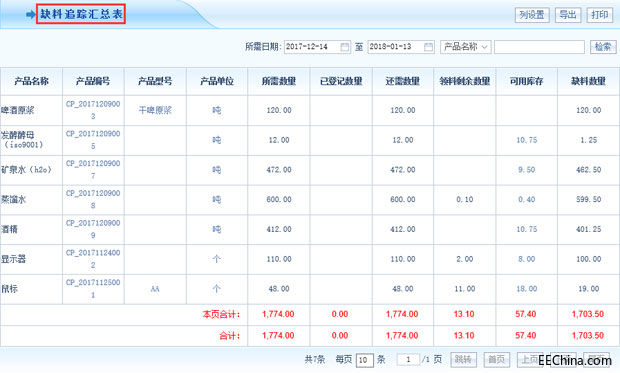 智邦国际ERP生产物料管理：全方位透视，问题无处可循！6.jpg