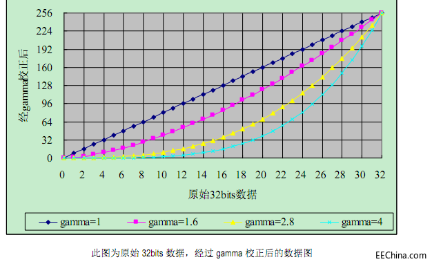 SM16716字节校正图.png