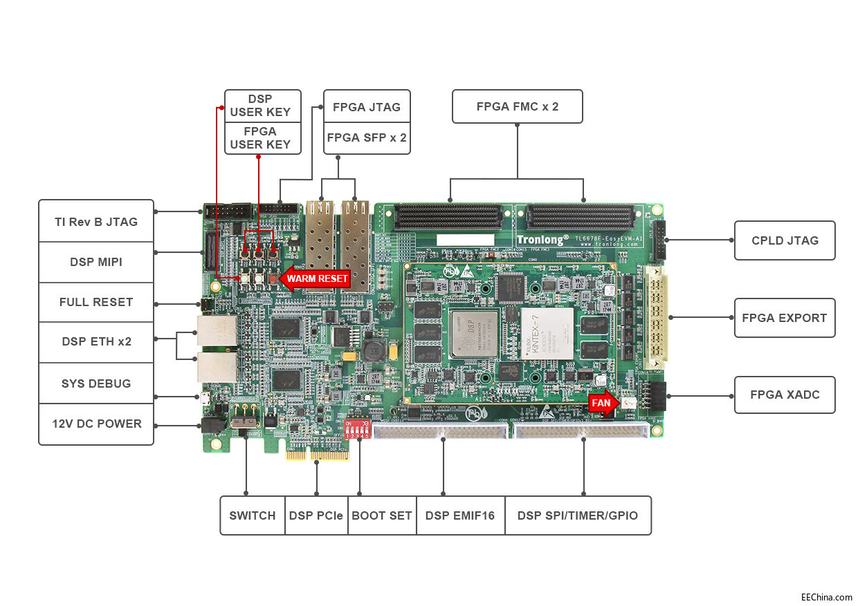 TL6678F-EasyEVM 合.jpg