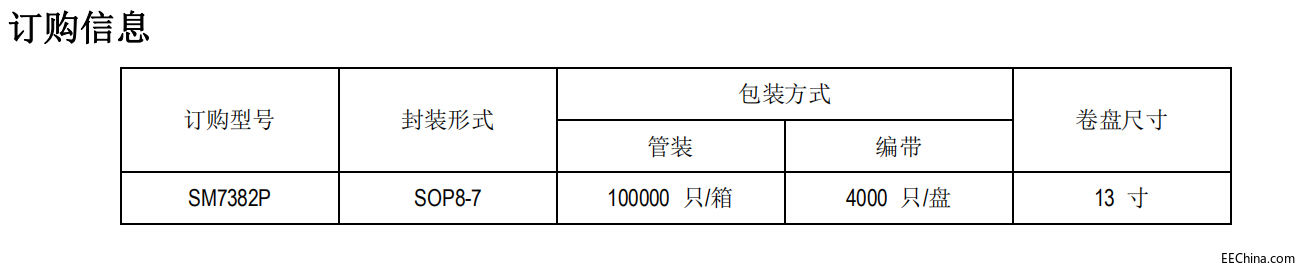 SM7382P订购信息图.jpg