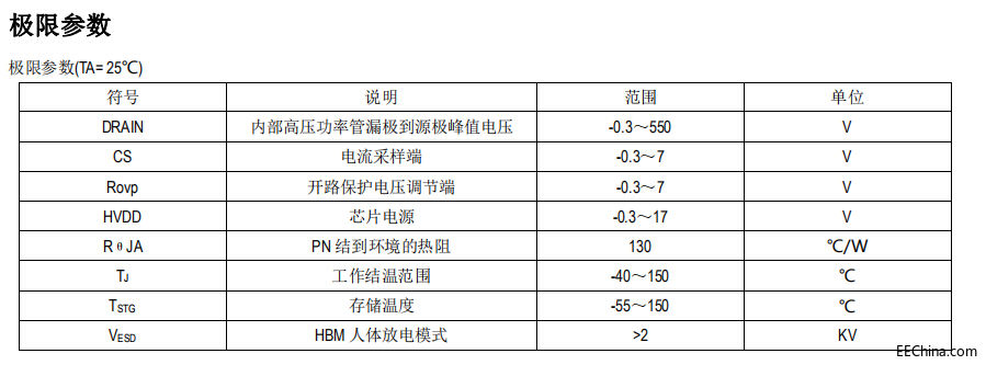 SM7382P极限参数图.jpg