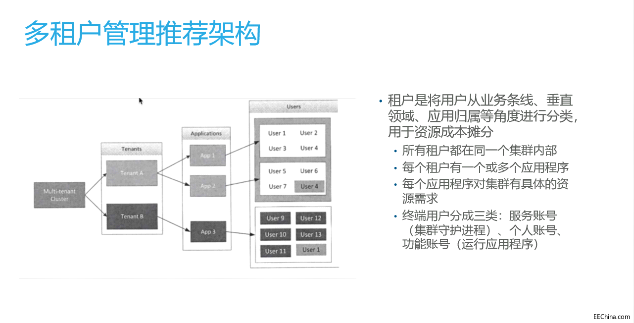 关于CDH多租户