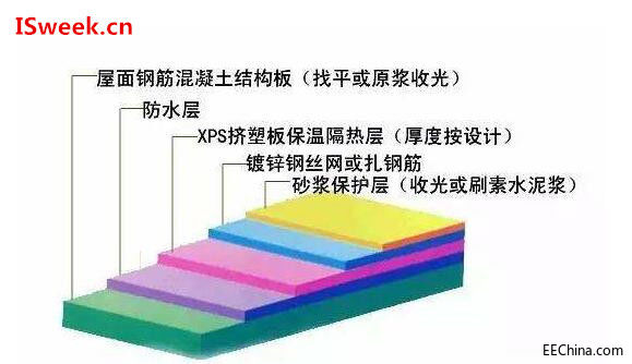 热流传感器在评估建筑物墙体保温性能的检测应用