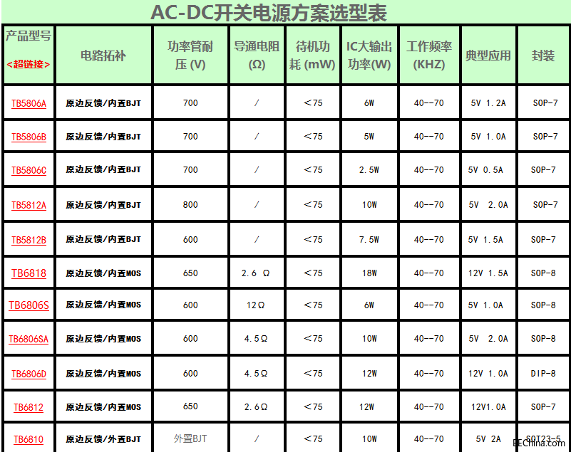 银联宝科技的电源IC 选型表你了解吗？
