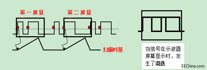 示波器的触发5.png