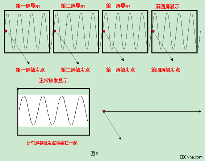 示波器的触发3.png