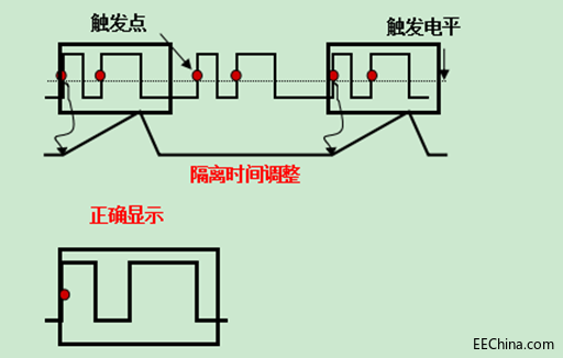 示波器的触发6.png